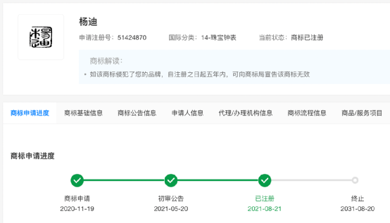 “楊迪”、“郭襄”、“楊過”被申請注冊商標，打擦邊球申請注冊商標有何風險？