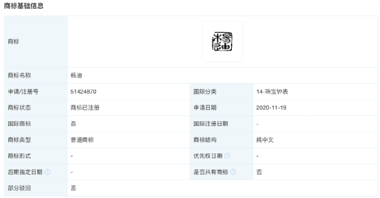 “楊迪”、“郭襄”、“楊過”被申請注冊商標，打擦邊球申請注冊商標有何風險？