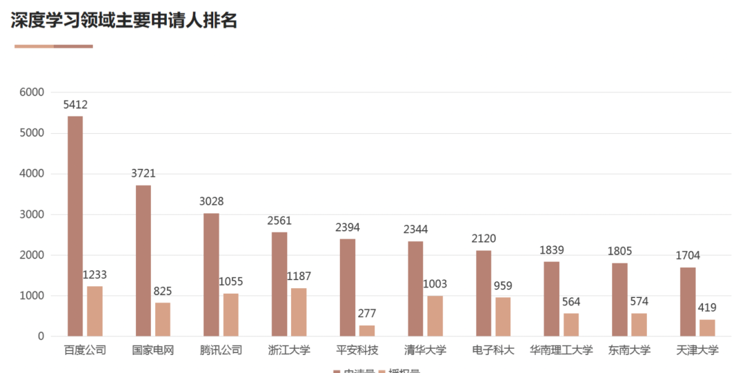 AI基礎技術專利布局持續加碼 驅動創新鏈持續增強
