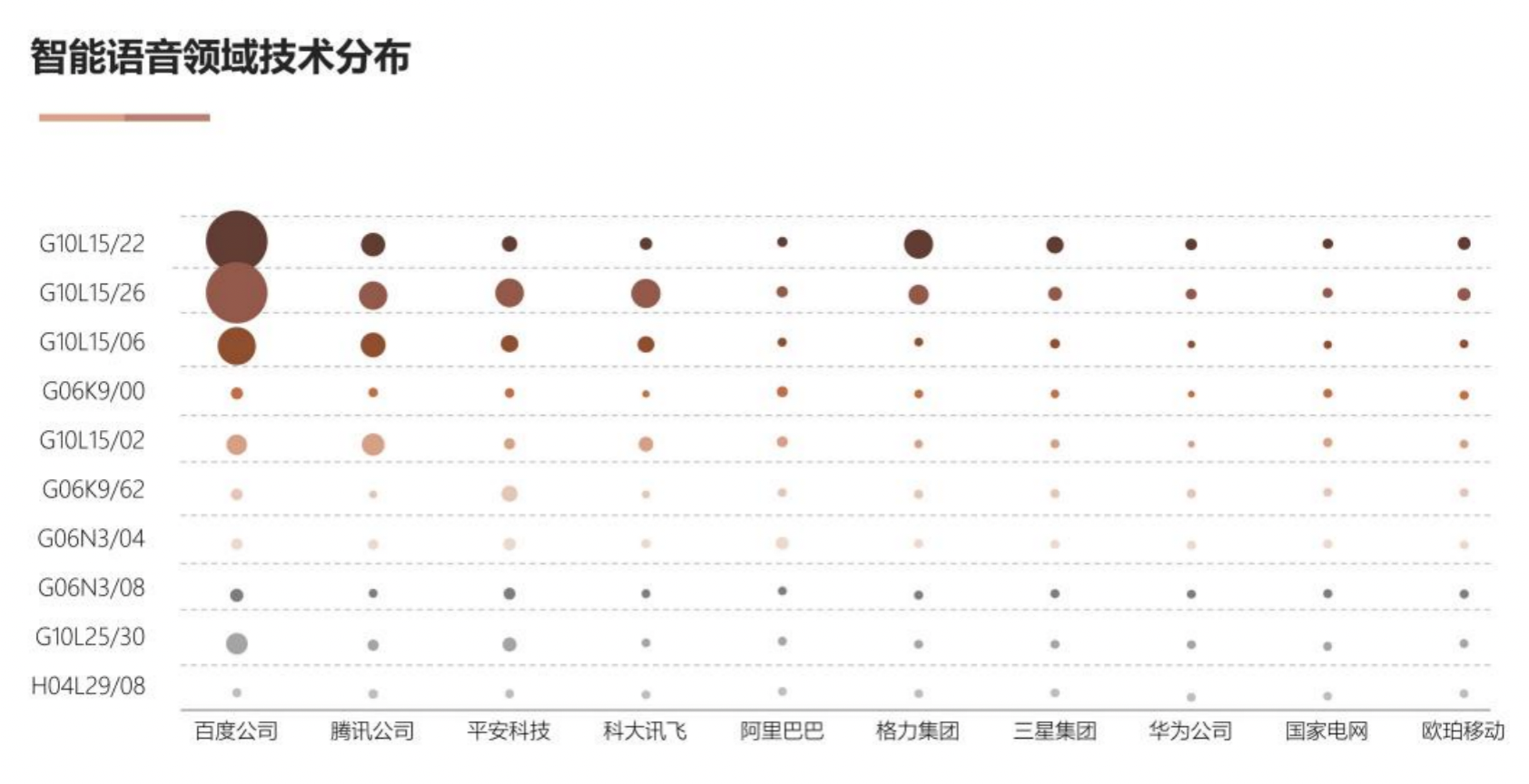 AI基礎技術專利布局持續加碼 驅動創新鏈持續增強