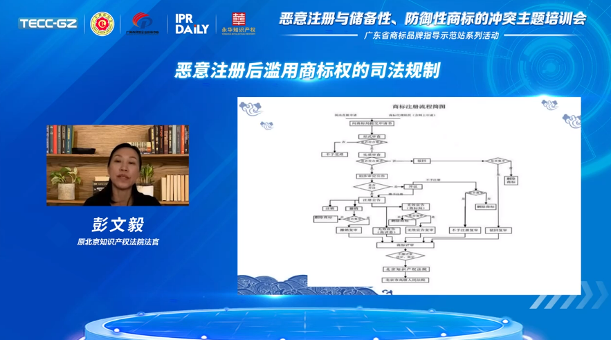 “惡意注冊與儲備性、防御性商標的沖突”主題培訓會——“廣東省商標品牌指導示范站”系列活動第一講