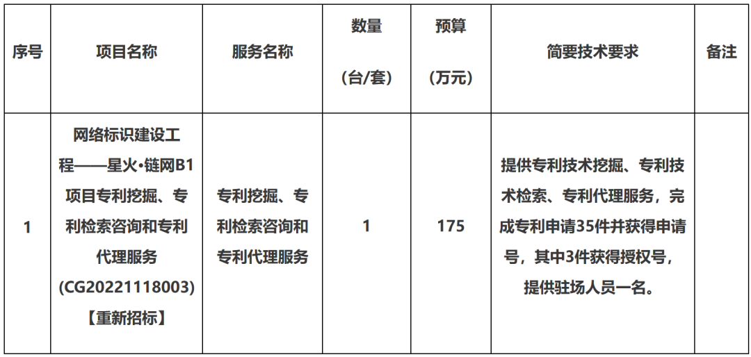5萬一件專利代理申請！某研究院采購專利挖掘、專利檢索咨詢和專利代理服務