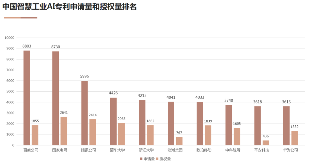 AI高價值專利賦能“智慧+”應用新場景 雙鏈融合驅動數字經濟高質量發展