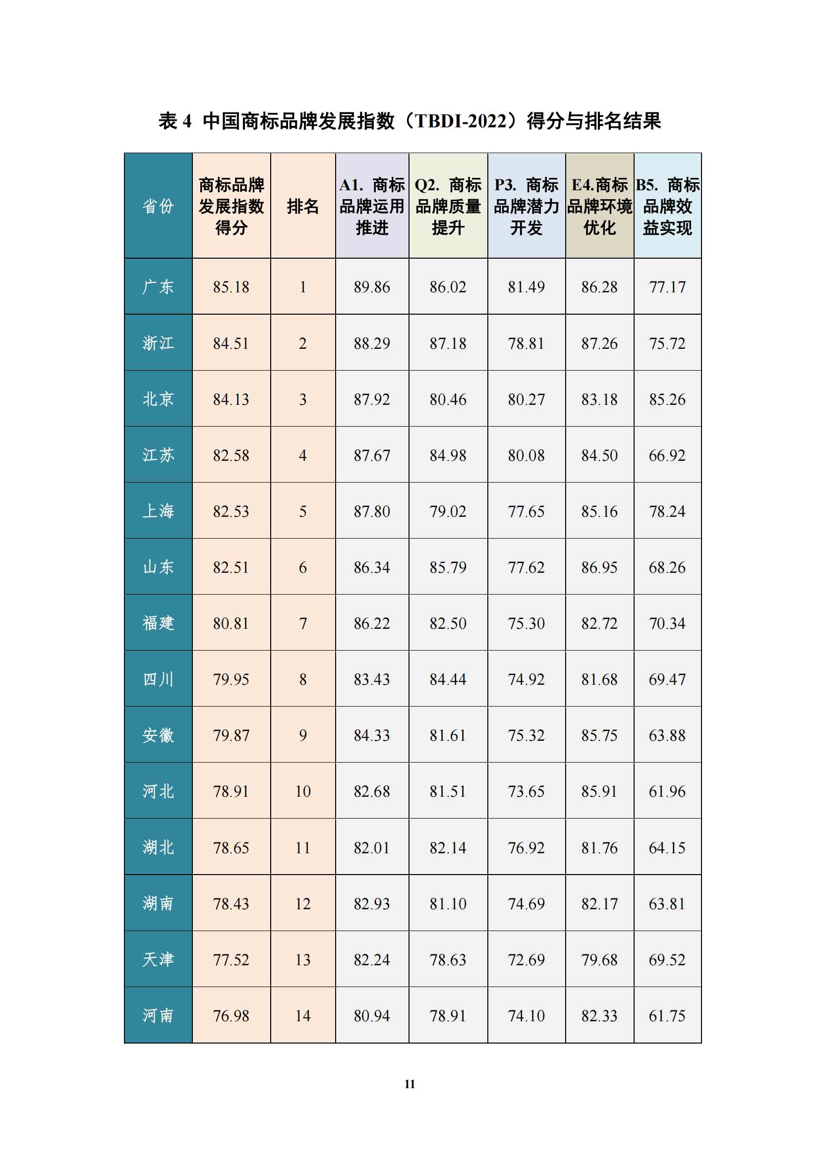 《中國商標品牌發展指數（2022）》發布