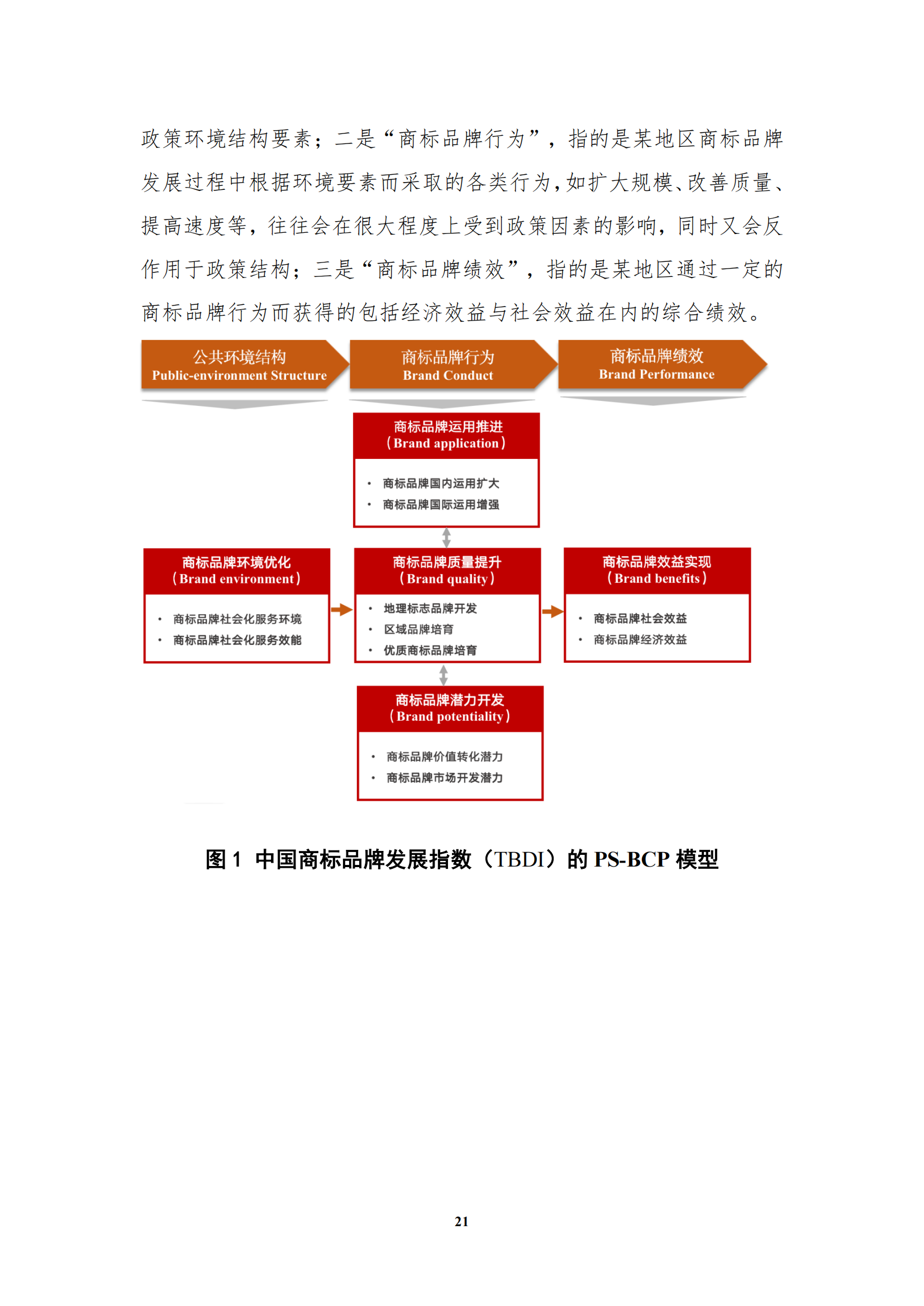 《中國商標品牌發展指數（2022）》發布