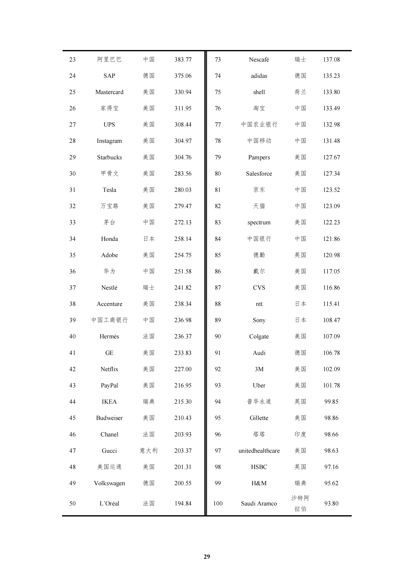 《中國商標品牌發展指數（2022）》發布