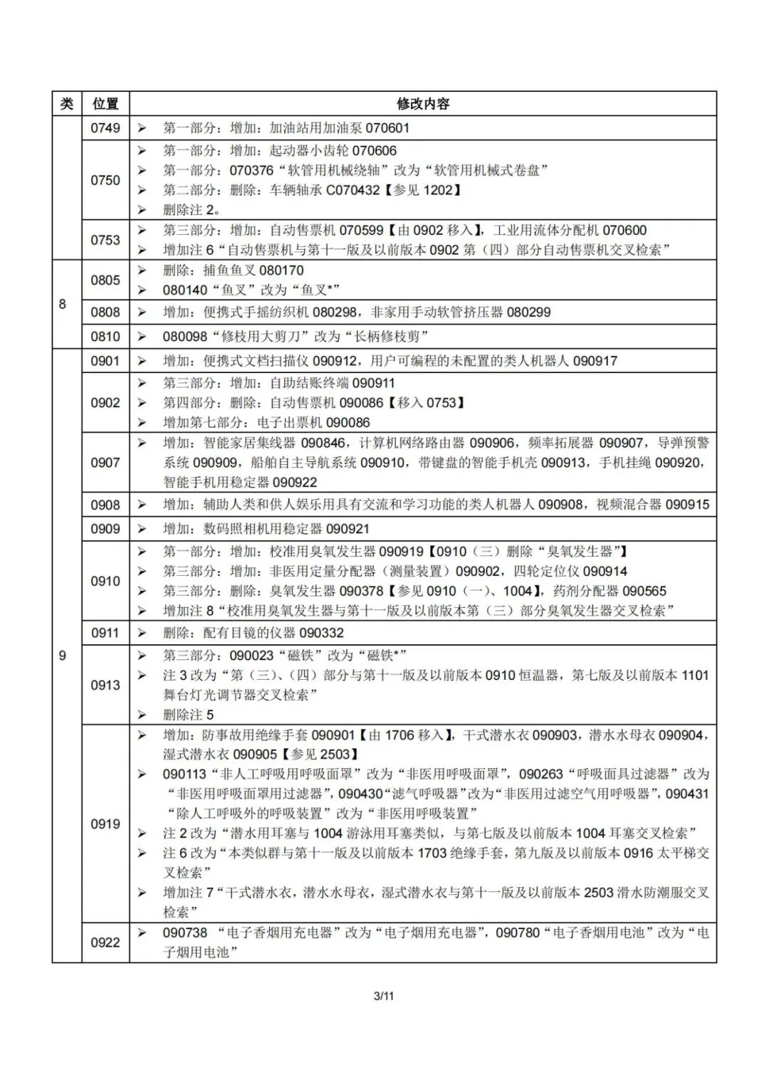 2023.1.1起！“尼斯分類第十二版2023文本”正式啟用│（附區分表修改內容）