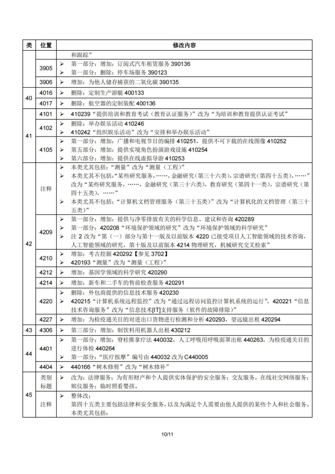 2023.1.1起！“尼斯分類第十二版2023文本”正式啟用│（附區分表修改內容）