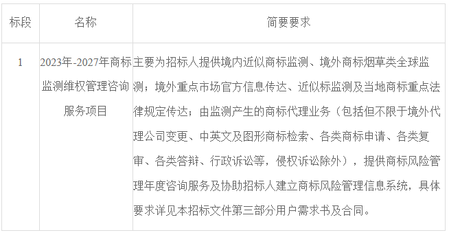 浙江中煙工業有限責任公司采購2023年-2027年商標監測維權管理咨詢服務項目