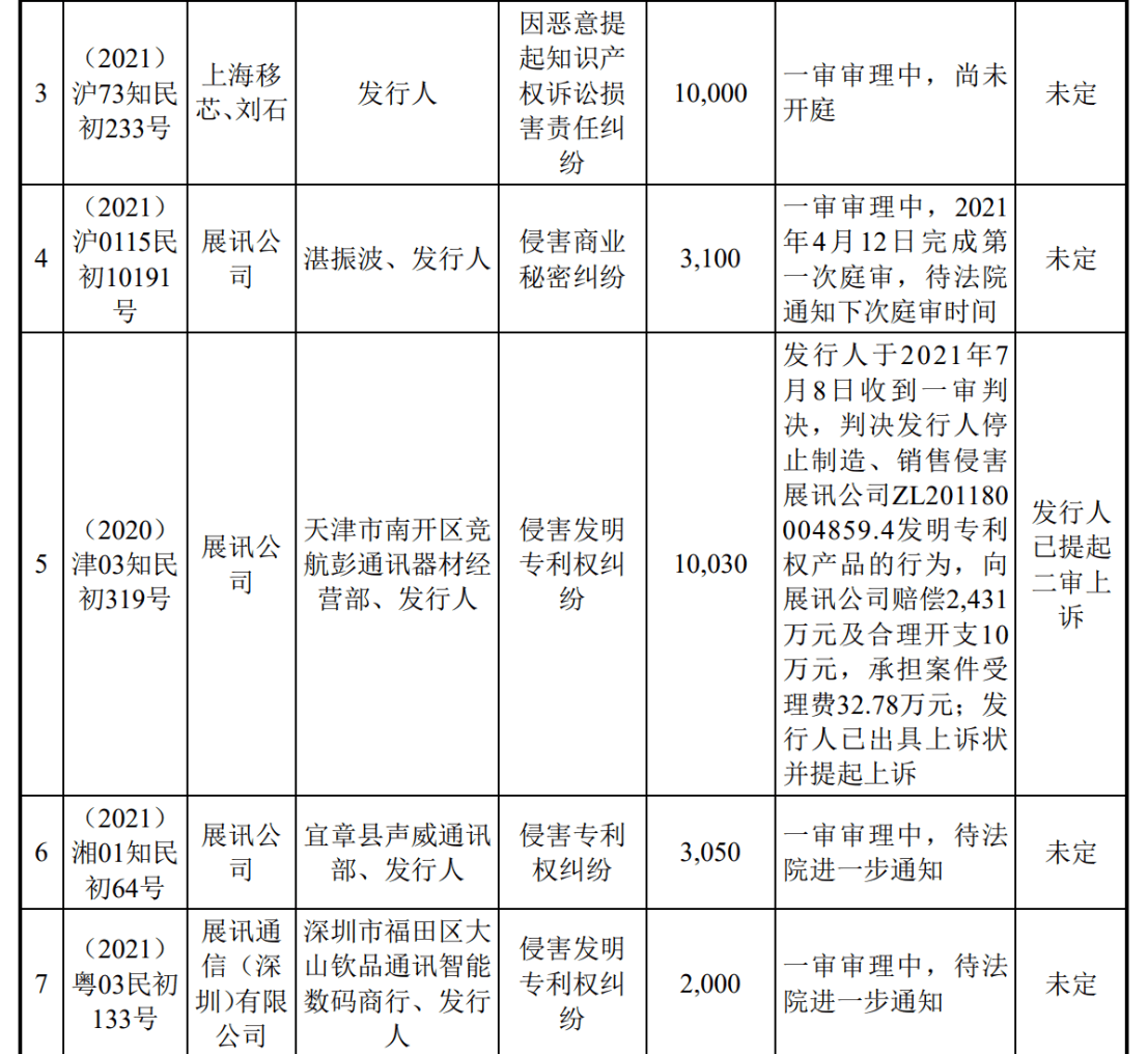 涉案1.9億的訴訟迎來新進展！翱捷科技、上海移芯誰贏了