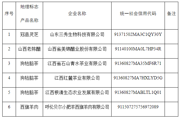 #晨報#輝瑞已申請注冊新冠藥Paxlovid商標，國內多家企業已有Paxlovid相關專利；沃文特IPO：發明專利37項
