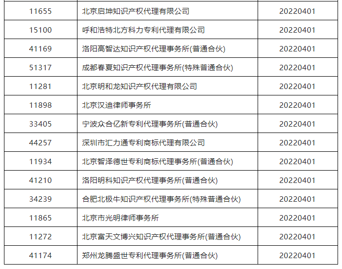 38家代理機構被暫停專利預審服務資格｜附名單