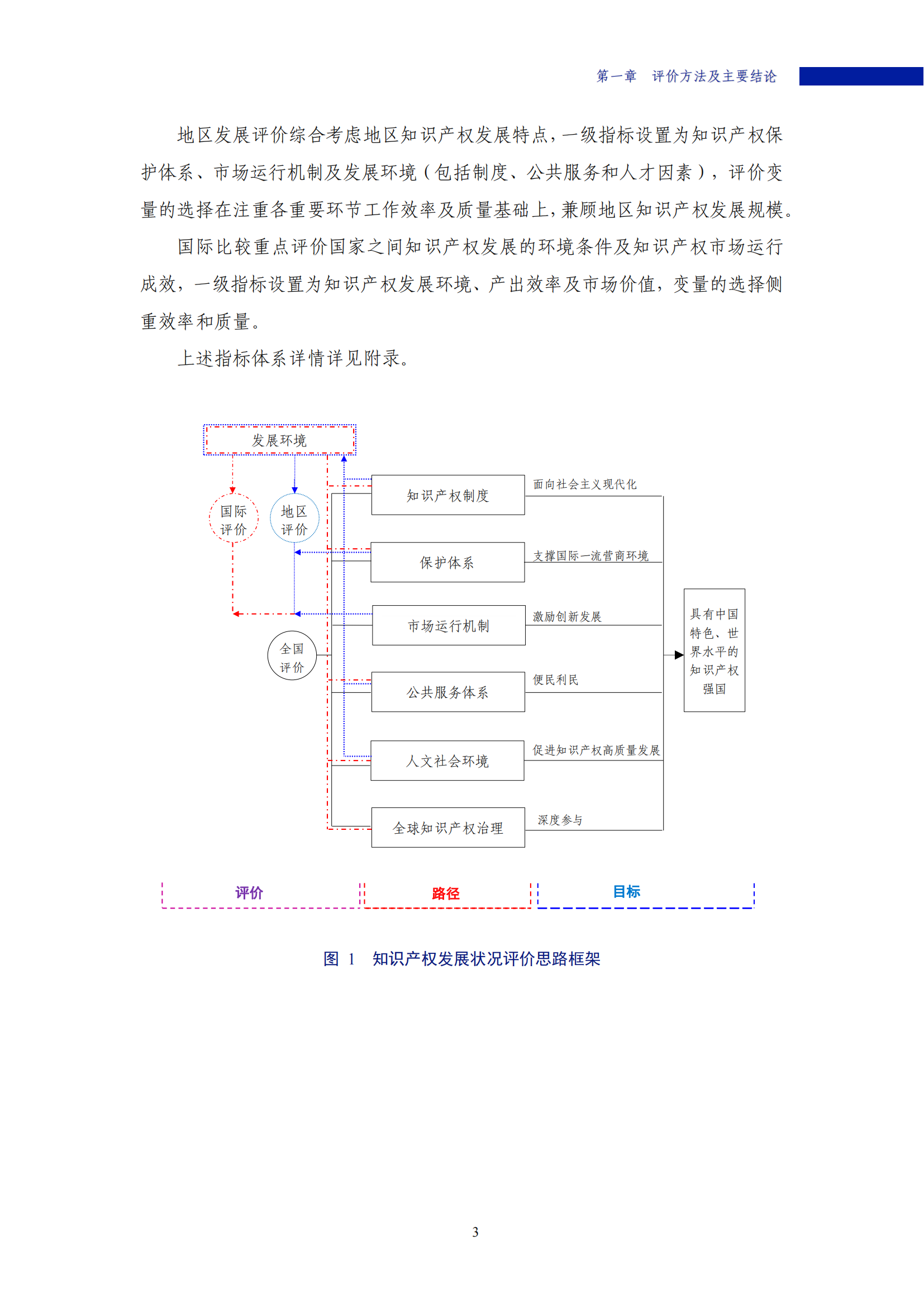 《2022年中國知識產權發展狀況評價報告》：2021 年全國執業專利代理師26840人！