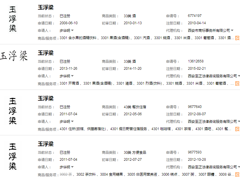 商標在先使用中的“原使用范圍”應如何理解？