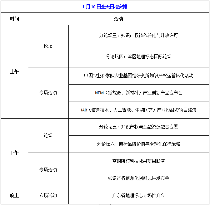 云上相約，精彩不斷！1月10日鎖定第五屆知交會暨地博會