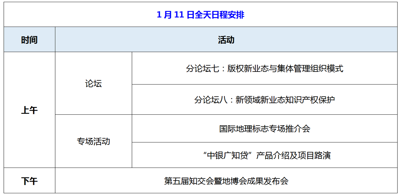 先睹為快！第五屆知交會暨地博會1月11日精彩預告