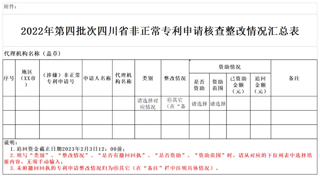 第四批非正常專利核查：嚴厲打擊！從專利審查/費用減緩/獎勵資助等聯動約束非正常專利申請量大/撤回率低的機構