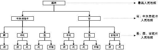 企業海外知識產權保護與布局系列文章（二十三）│ 越南知識產權司法制度研究（上）