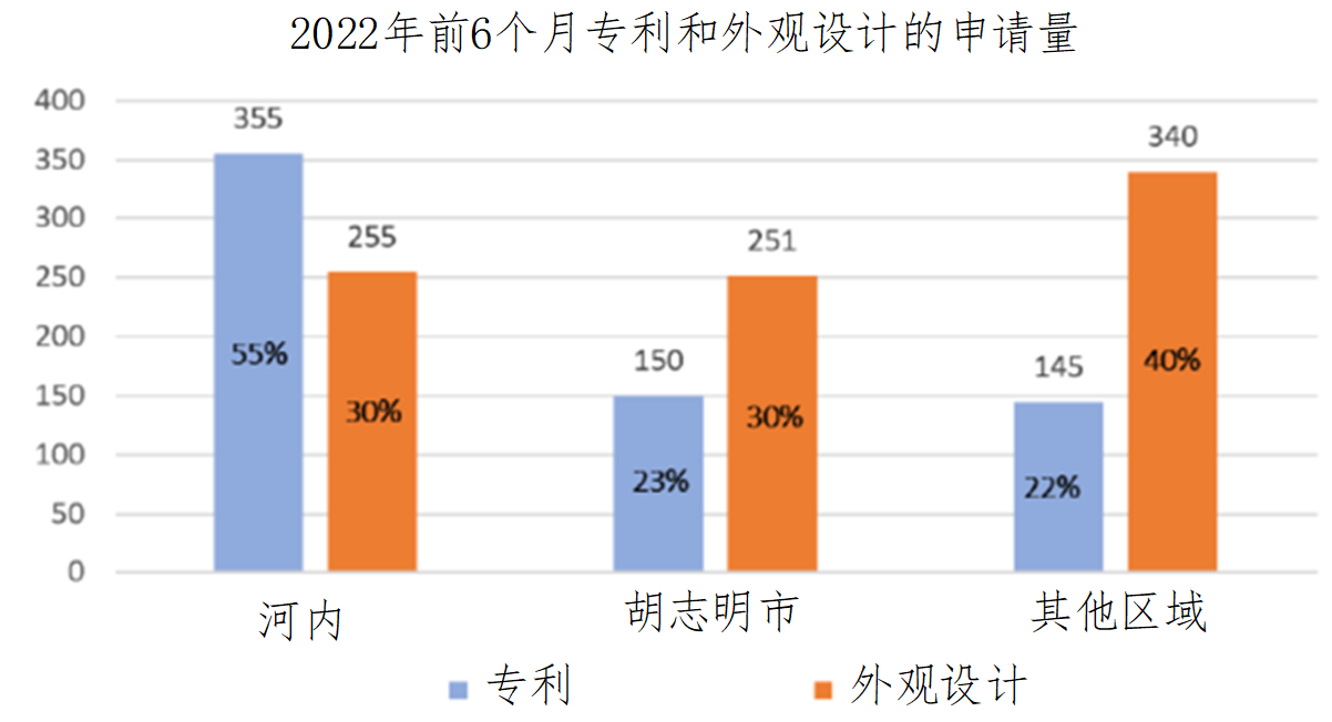企業海外知識產權保護與布局系列文章（二十三）│ 越南知識產權司法制度研究（上）