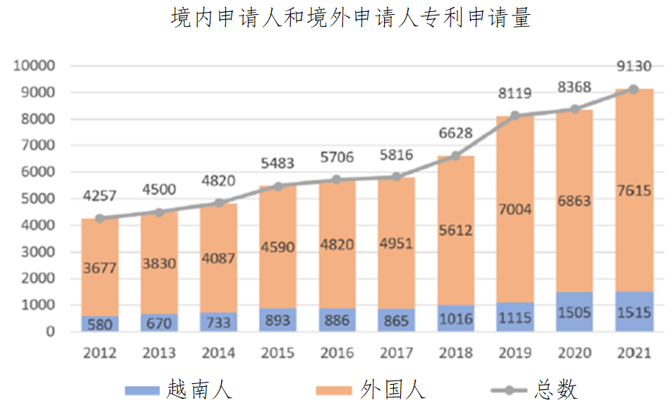 企業海外知識產權保護與布局系列文章（二十三）│ 越南知識產權司法制度研究（上）