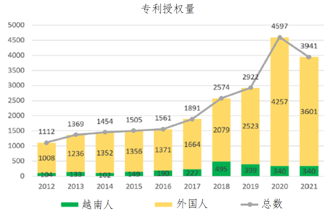 企業海外知識產權保護與布局系列文章（二十三）│ 越南知識產權司法制度研究（上）