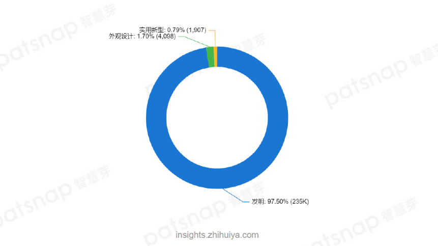 “產業經濟下的知識產權”專題：企業篇
