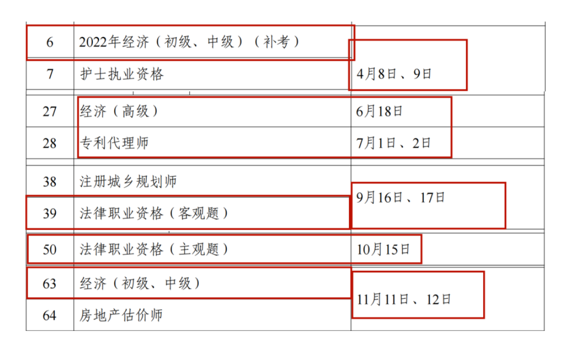 2023年專利代理師考試、知識產權師、律師考試時間定了！