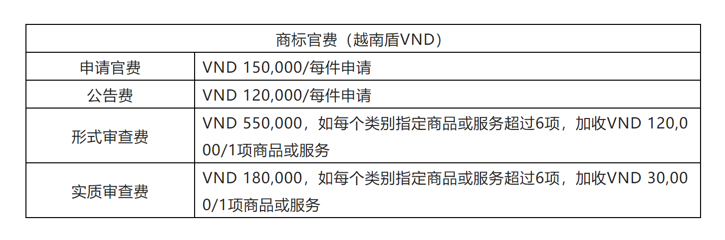 企業海外知識產權保護與布局系列文章（二十三）│ 越南商標制度介紹之申請注冊篇
