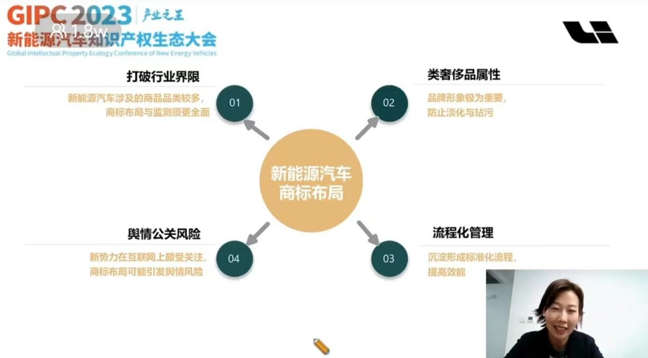 產業之王！GIPC 2023首場新能源汽車知識產權生態大會圓滿落幕