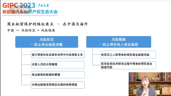 產業之王！GIPC 2023首場新能源汽車知識產權生態大會圓滿落幕