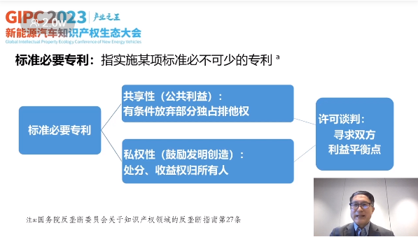 產業之王！GIPC 2023首場新能源汽車知識產權生態大會圓滿落幕
