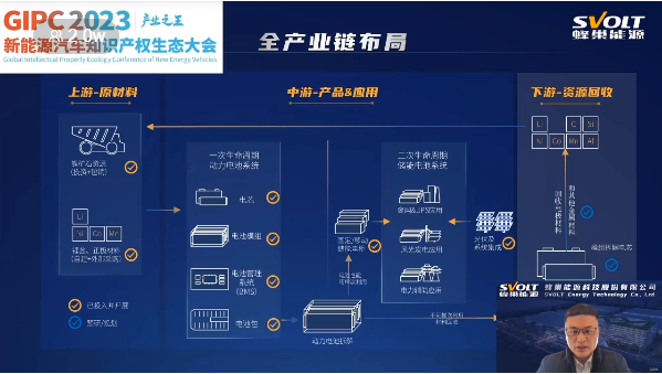 產業之王！GIPC 2023首場新能源汽車知識產權生態大會圓滿落幕