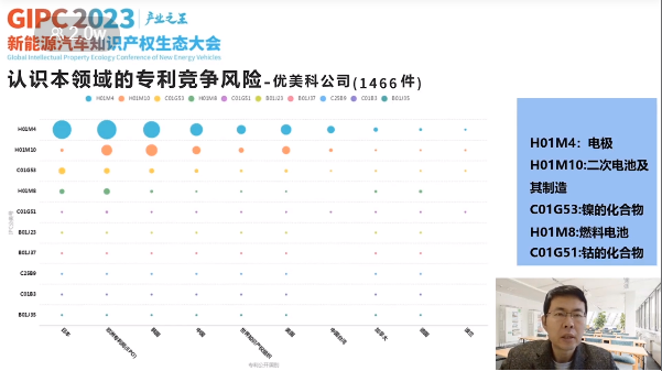 產業之王！GIPC 2023首場新能源汽車知識產權生態大會圓滿落幕