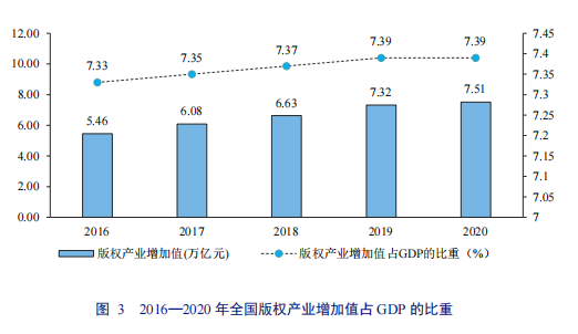 亮點直擊！2022年中國知識產權發展狀況評價報告