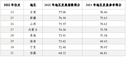 亮點直擊！2022年中國知識產權發展狀況評價報告