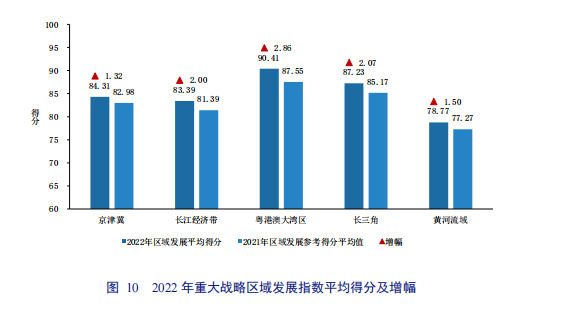 亮點直擊！2022年中國知識產權發展狀況評價報告