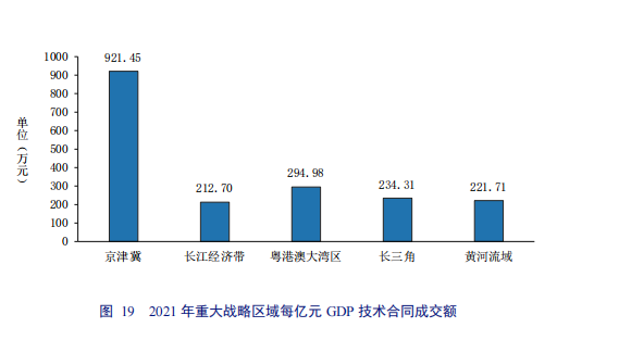 亮點直擊！2022年中國知識產權發展狀況評價報告