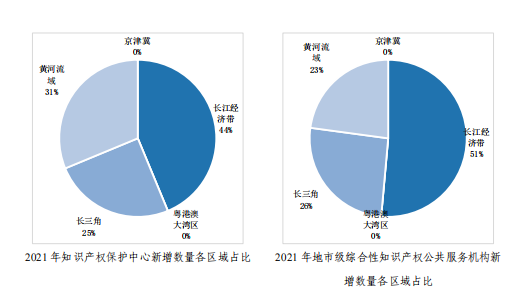 亮點直擊！2022年中國知識產權發展狀況評價報告