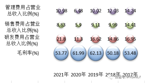 基于上市公司的商務和專利情報看我國非制冷紅外熱成像探測器芯片的發展歷程