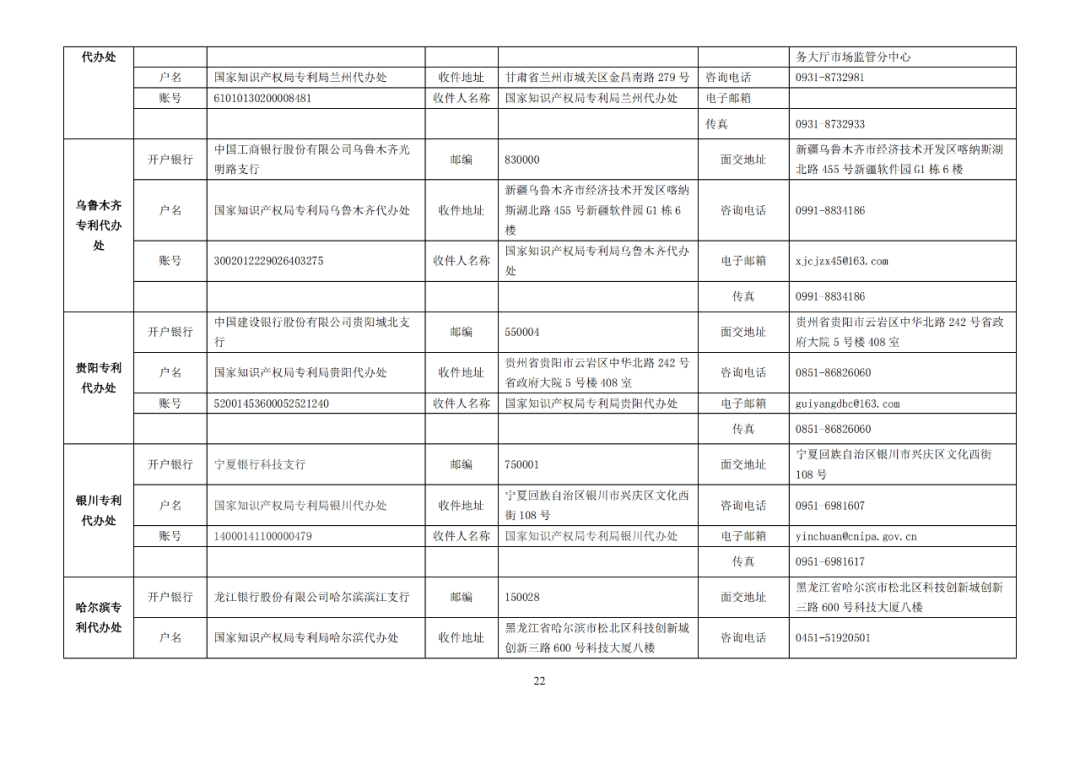 國知局發布2023年專利和集成電路布圖設計繳費服務指南！
