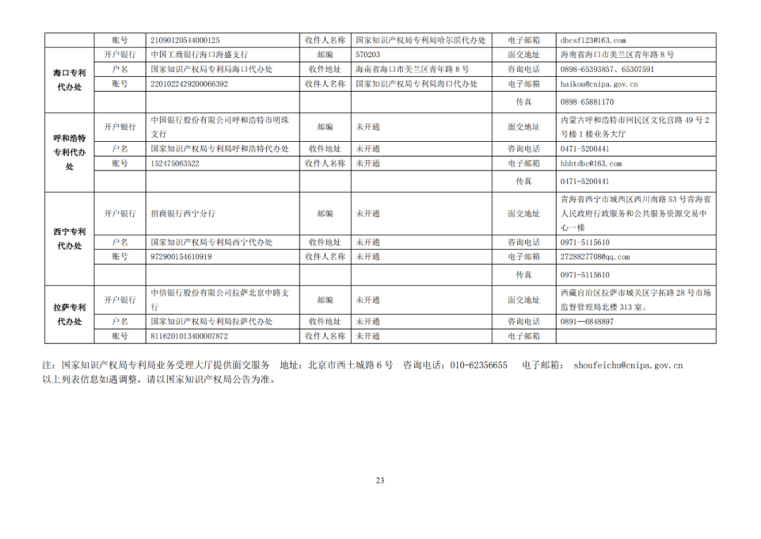國知局發布2023年專利和集成電路布圖設計繳費服務指南！