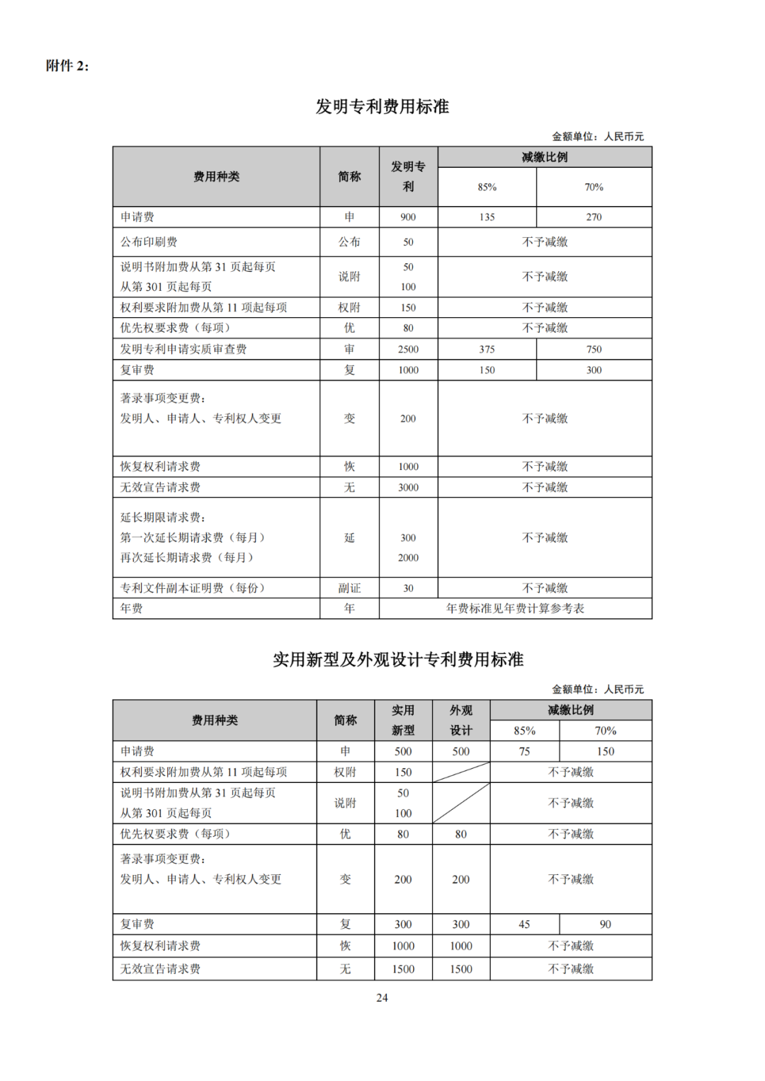 國知局發布2023年專利和集成電路布圖設計繳費服務指南！