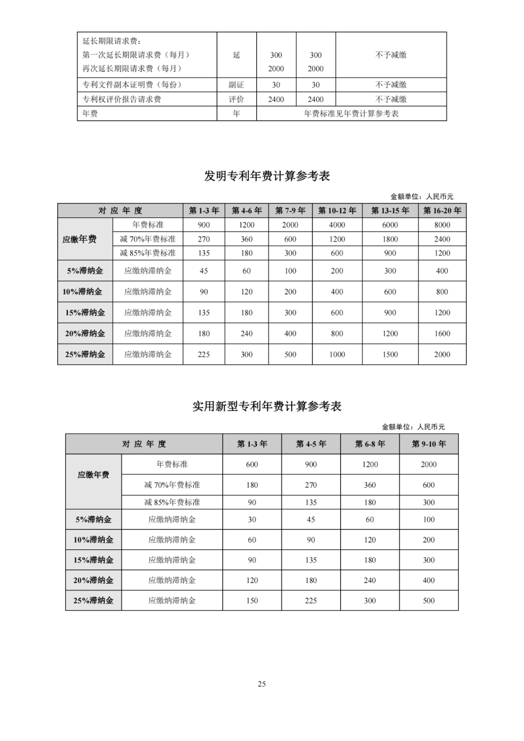 國知局發布2023年專利和集成電路布圖設計繳費服務指南！
