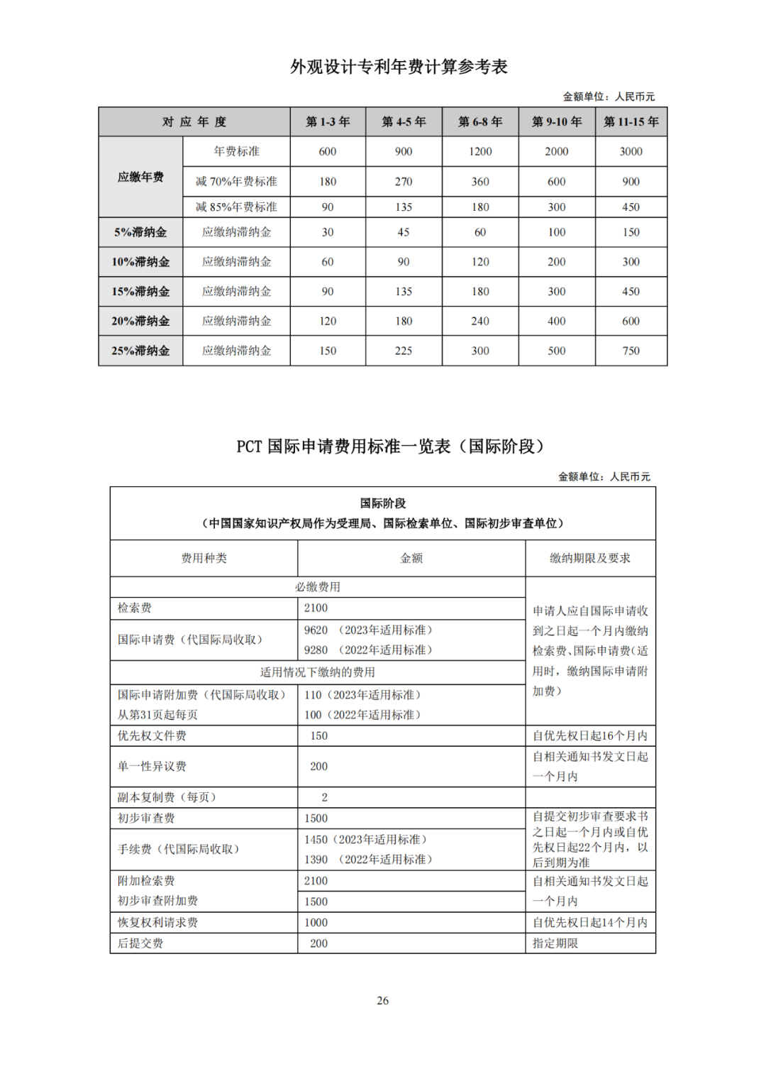 國知局發布2023年專利和集成電路布圖設計繳費服務指南！