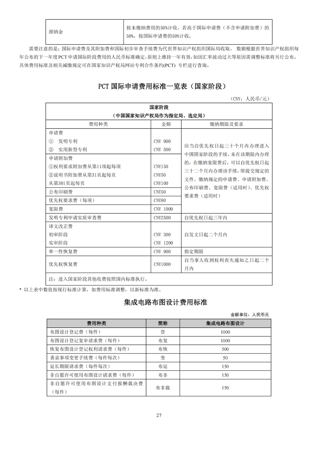國知局發布2023年專利和集成電路布圖設計繳費服務指南！