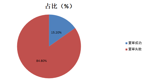 狠起來連自己都“抄”！——淺析企業防御性注冊的必要性與困境