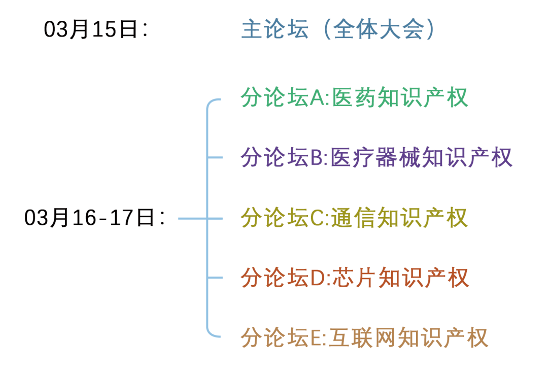 主論壇+五大行業IP分論壇 | 第二屆中國知識產權高峰論壇CIPF誠邀出席