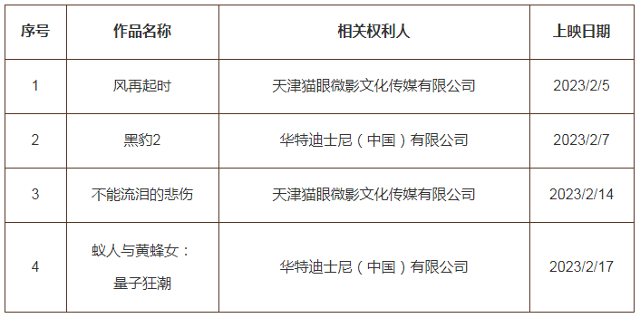 #晨報#紐脈醫療三次遞表港交所，和“老東家”知識產權糾紛不斷；“永樂大典”商標已被多方申請注冊