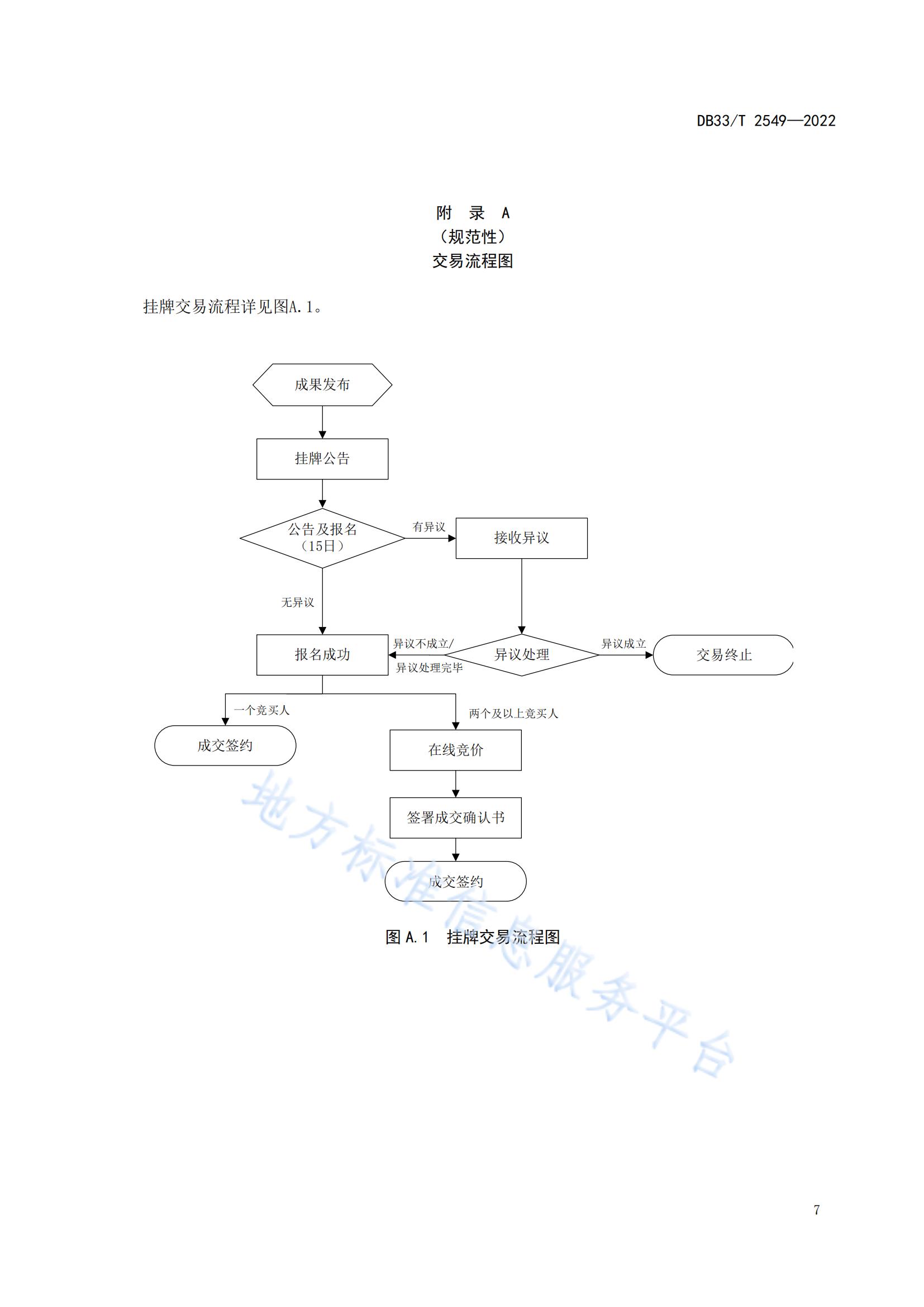 我國首個面向科技成果公開交易的省級地方標準《科技成果公開交易規范》發布！