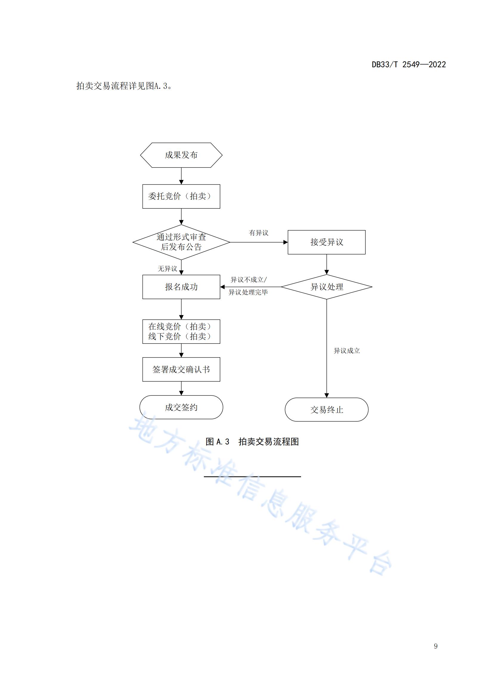 我國首個面向科技成果公開交易的省級地方標準《科技成果公開交易規范》發布！